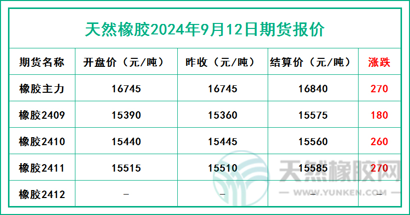 二零二四零九一二期貨報(bào)價(jià).jpg