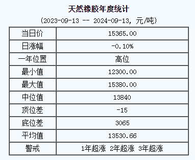 天然橡膠基準(zhǔn)價(jià).png