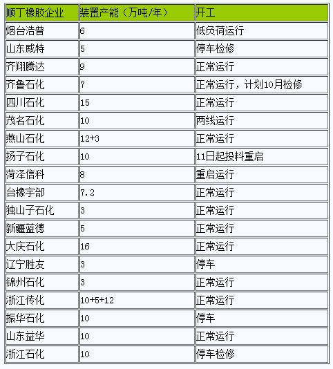 順丁橡膠市場(chǎng)行情上漲（20240910-20240918）