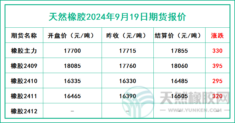二零二四零九一九期貨報價.jpg