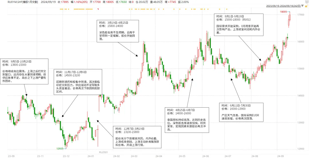 橡膠市場多空博弈 決戰(zhàn)四季度一.png
