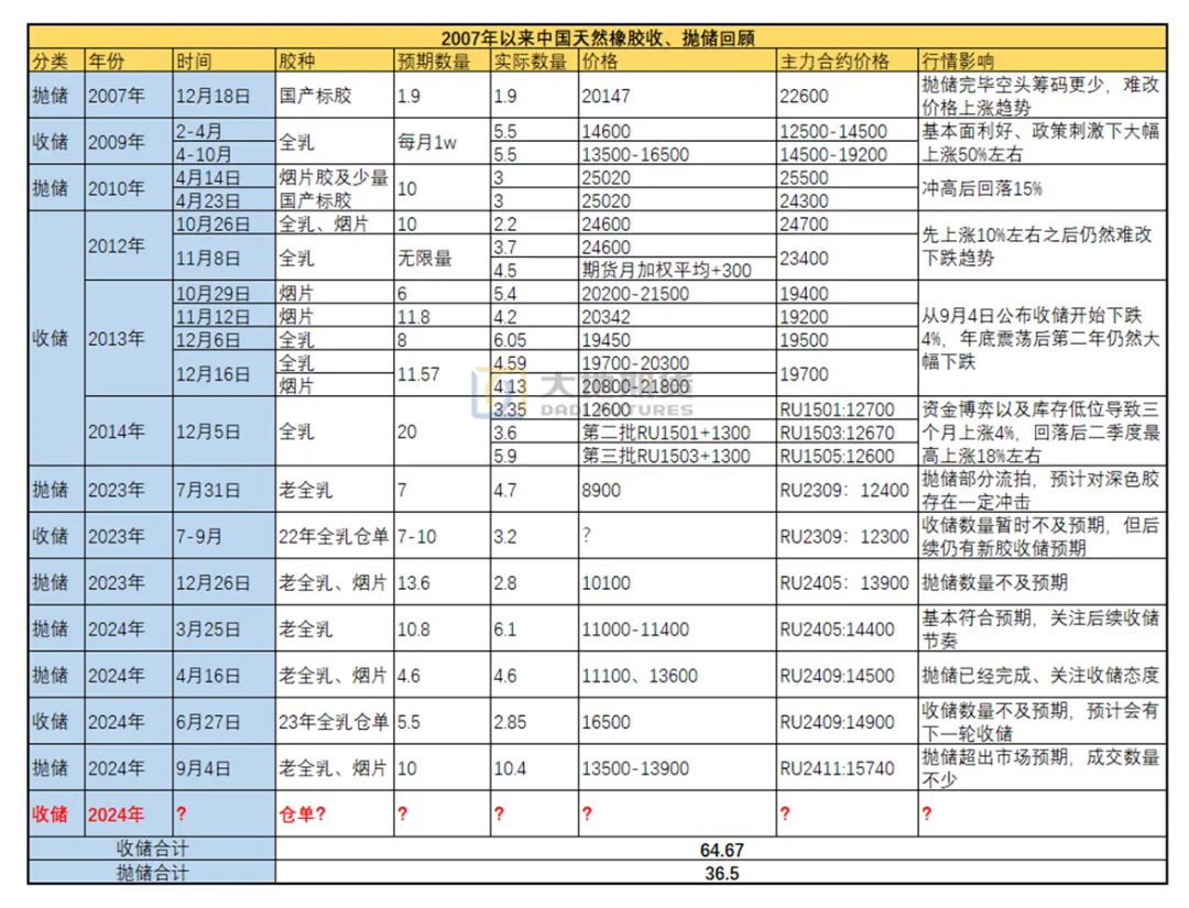 橡膠市場多空博弈 決戰(zhàn)四季度二.png