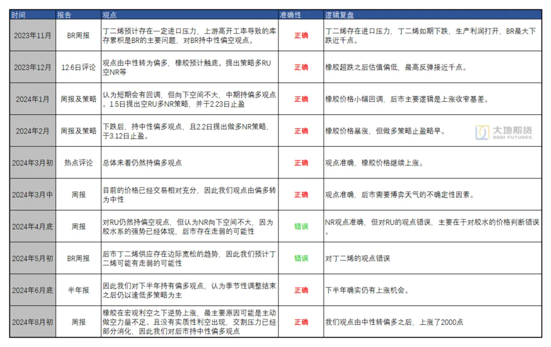 橡膠市場多空博弈 決戰(zhàn)四季度三.png