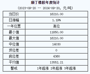 順丁橡膠基準(zhǔn)價(jià).png