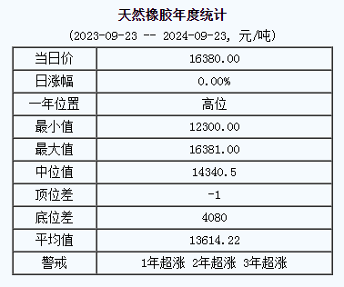 天然橡膠基準(zhǔn)價(jià).png