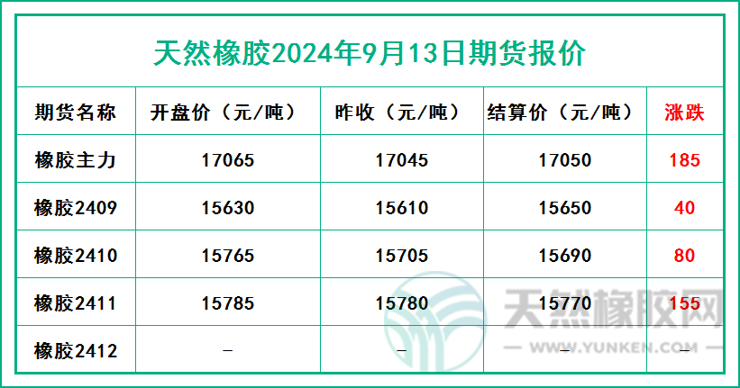 二零二四零九一三期貨報價.jpg