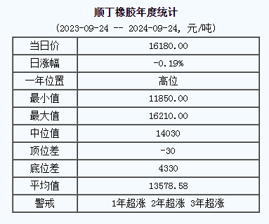 順丁橡膠基準(zhǔn)價(jià).png