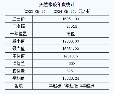 天然橡膠基準(zhǔn)價(jià).png