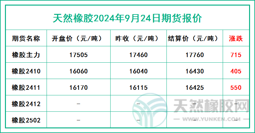二零二四零九二四期貨報(bào)價(jià).jpg