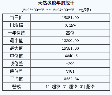 天然橡膠基準(zhǔn)價(jià).png