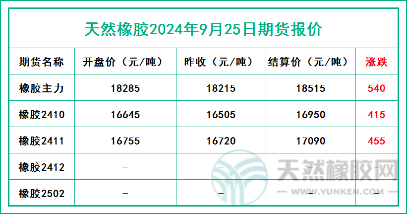 二零二四零九二五期貨報(bào)價(jià).jpg