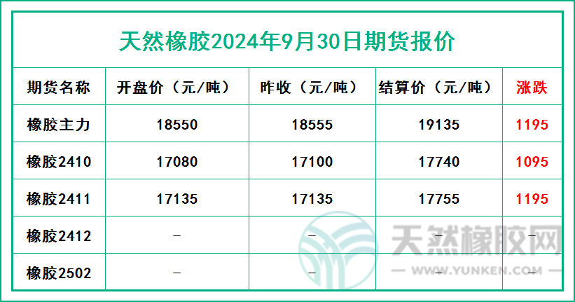 二零二四零九三零期貨報價.jpg