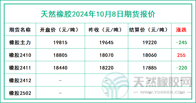 二零二四一零零八期貨報(bào)價(jià).jpg