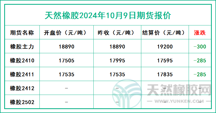 二零二四一零零九期貨報價.jpg