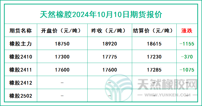 二零二四一零一零期貨報(bào)價(jià).jpg