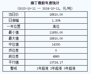 順丁橡膠基準(zhǔn)價(jià).png