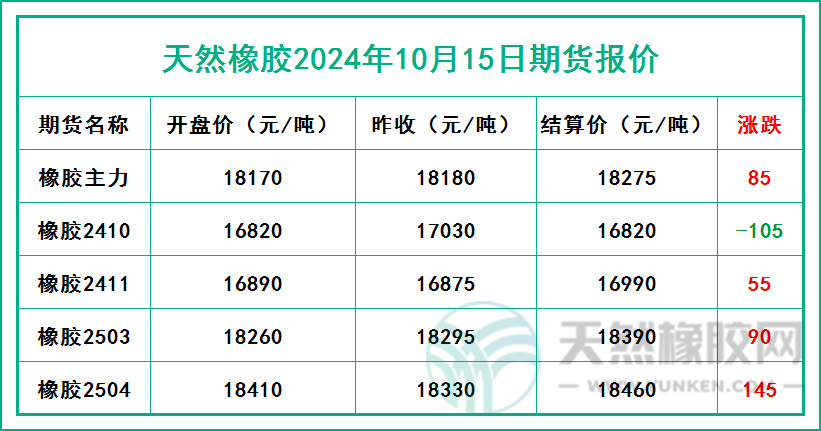 二零二四一零一五期貨報(bào)價(jià).jpg