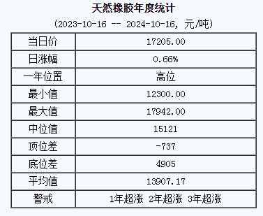 天然橡膠基準價.png