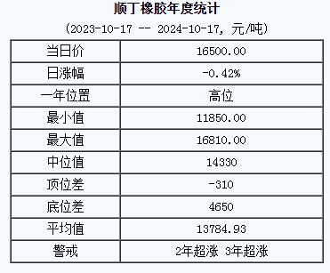 順丁橡膠基準(zhǔn)價(jià).png
