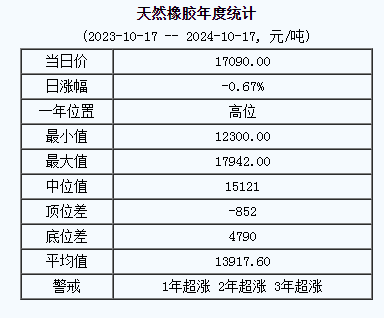 天然橡膠基準(zhǔn)價.png