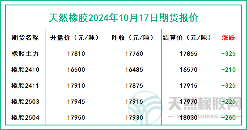 二零二四一零一七期貨報(bào)價(jià).jpg