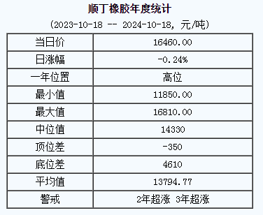 順丁橡膠基準(zhǔn)價.png