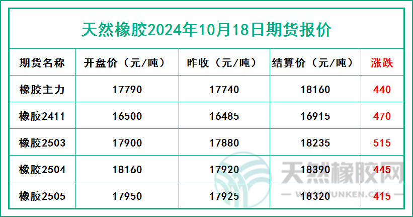二零二四一零一八期貨報價.jpg