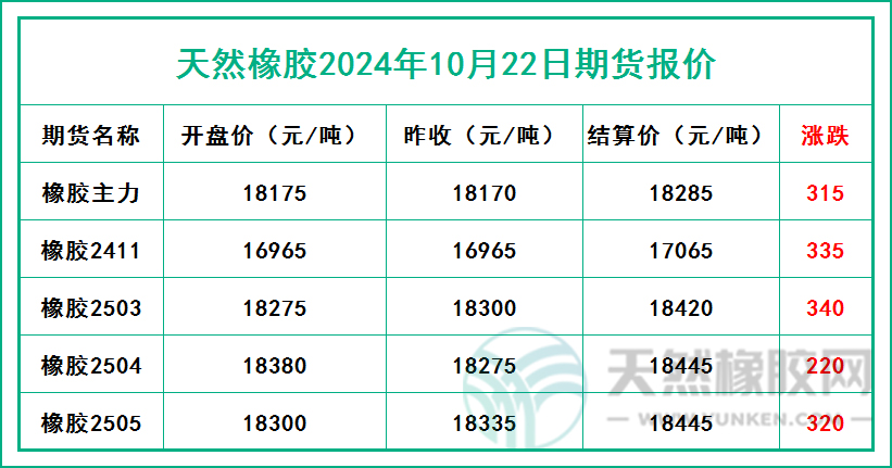 二零二四一零二二期貨報(bào)價(jià).jpg