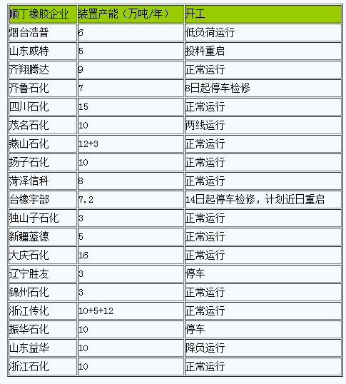 順丁橡膠市場行情弱勢走低.png