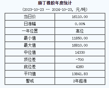 順丁橡膠基準(zhǔn)價.png