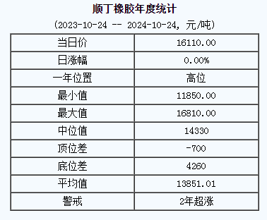 順丁橡膠基準(zhǔn)價.png