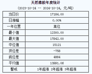 天然橡膠基準價.png