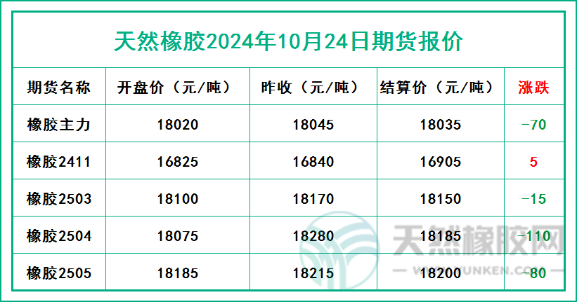 二零二四一零二四期貨報(bào)價(jià).jpg