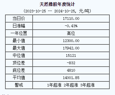 天然橡膠基準(zhǔn)價(jià).png