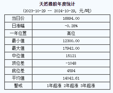 天然橡膠基準(zhǔn)價.png