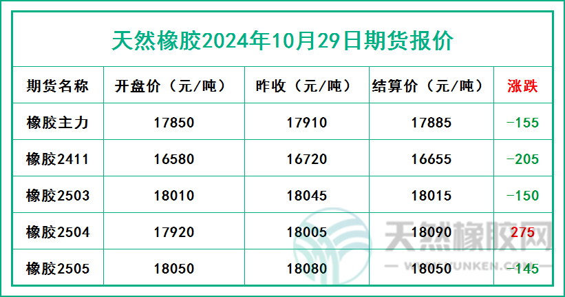 二零二四一零二九期貨報(bào)價(jià).jpg