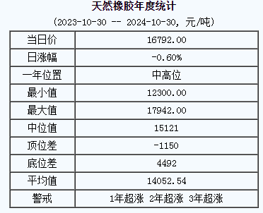 天然橡膠基準(zhǔn)價.png
