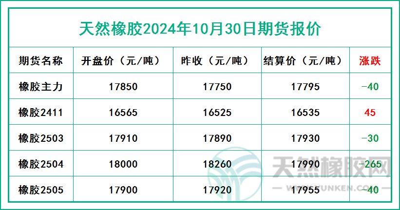 二零二四一零三零期貨報價.jpg