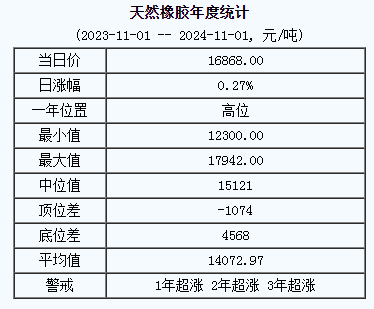 天然橡膠基準(zhǔn)價(jià).png