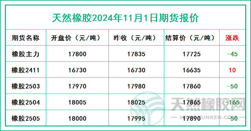 二零二四一一零一期貨報價.jpg