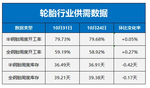 上周橡膠輪胎上下游行情：哪些變化值得關注？ (2).png