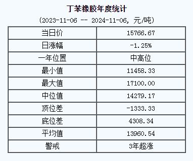 丁苯橡膠基準(zhǔn)價(jià).png