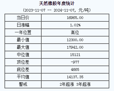 天然橡膠基準價.png