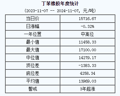 丁苯橡膠基準價.png
