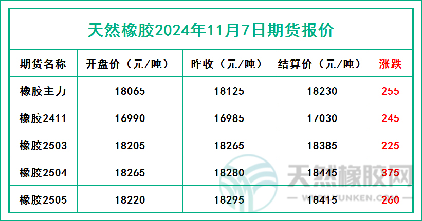 二零二四一一零七期貨報(bào)價(jià).jpg