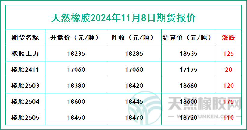 二零二四一一零八期貨報(bào)價(jià).jpg