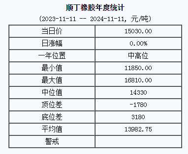 順丁橡膠基準價.png