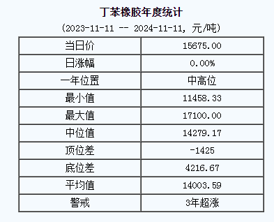 丁苯橡膠基準(zhǔn)價(jià).png