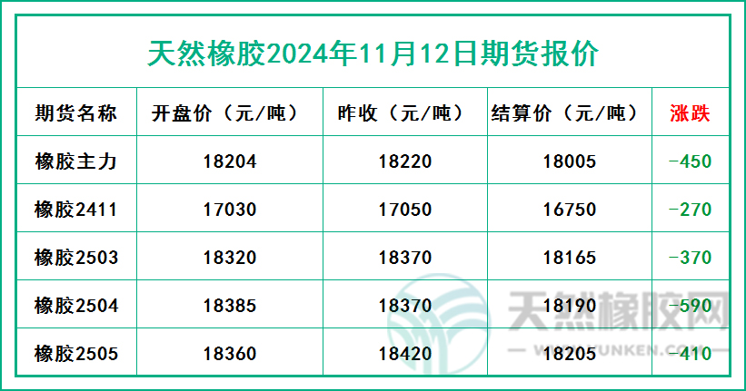 二零二四一一一二期貨報(bào)價(jià).jpg