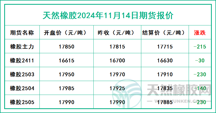 二零二四一一一四期貨報(bào)價(jià).jpg